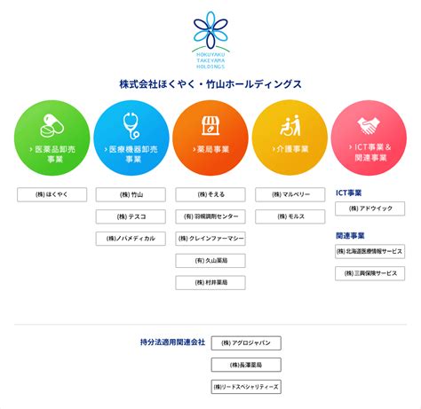 圓形屋|グループ会社・事業部のご案内